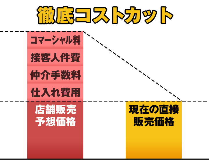 クリアストロングショットアルファは徹底的にコストカット。