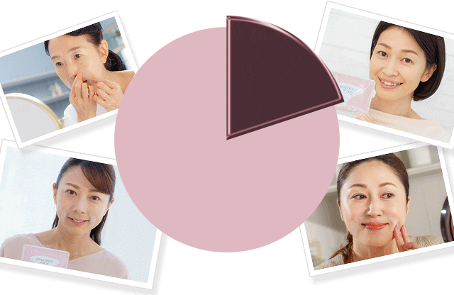 1度使うと手放せないリピート率96.7％