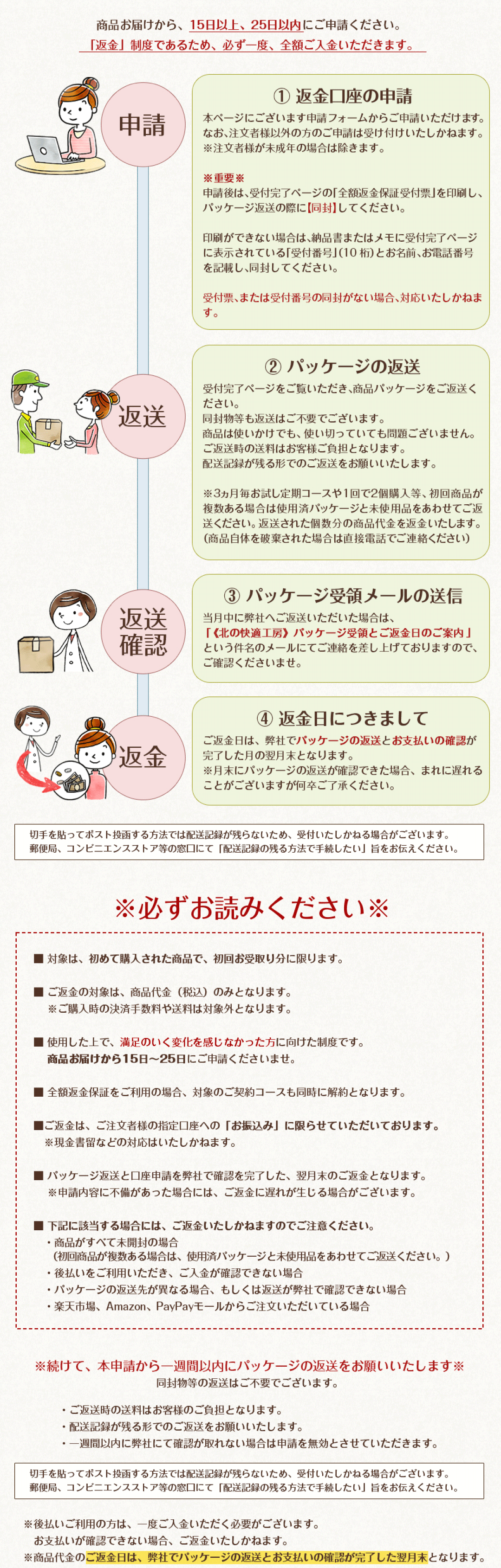 薬用クリアストロングショットアルファ商品代金の全額返金保証の申請手順
