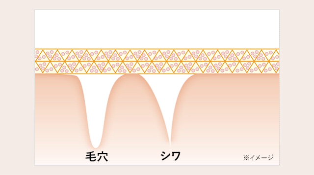なめらかに伸びて肌の凹凸にピタッと密着