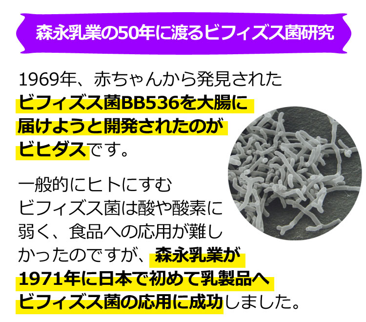 森永乳業の50年に渡るビフィズス菌研究。
