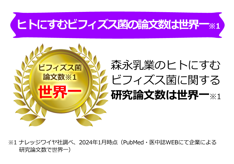 森永乳業はヒトにすむビフィズス菌の研究論文数は世界一。