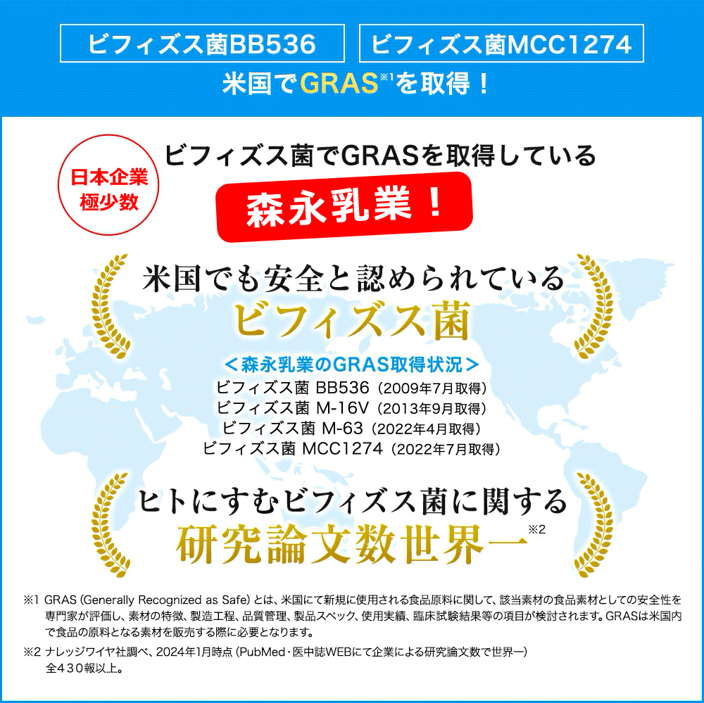 森永乳業のビフィズス菌BB536、ビフィズス菌MCC1274は米国でGRASを取得。