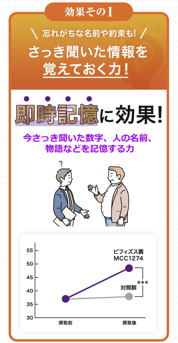 ビフィズス菌MCC1274を16週間摂取で即時記憶に効果。