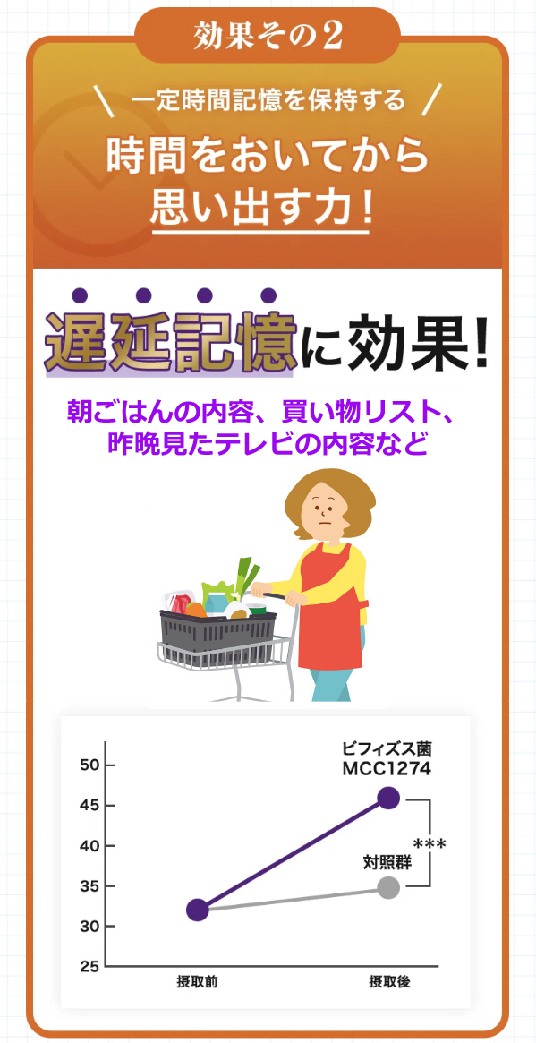 ビフィズス菌MCC1274を16週間摂取で遅延記憶に効果。
