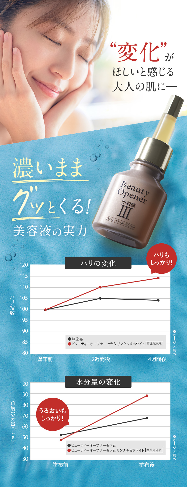 濃いままグッとくる美容液の実力